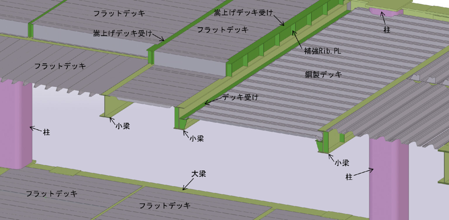 新たな取り組み | CADCAM